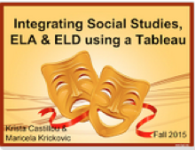 Drama masks. Integrating Social Studies, ELA & ELD using a Tableau